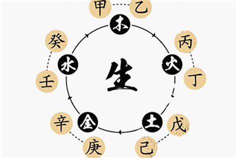 生辰八字算|算八字